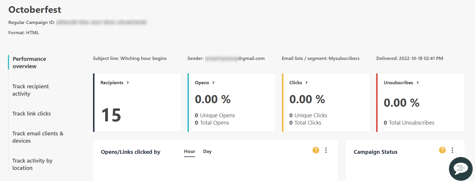 Performance overview tab