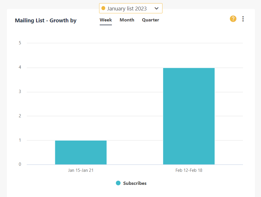 Filtering data displayed by a specific widget