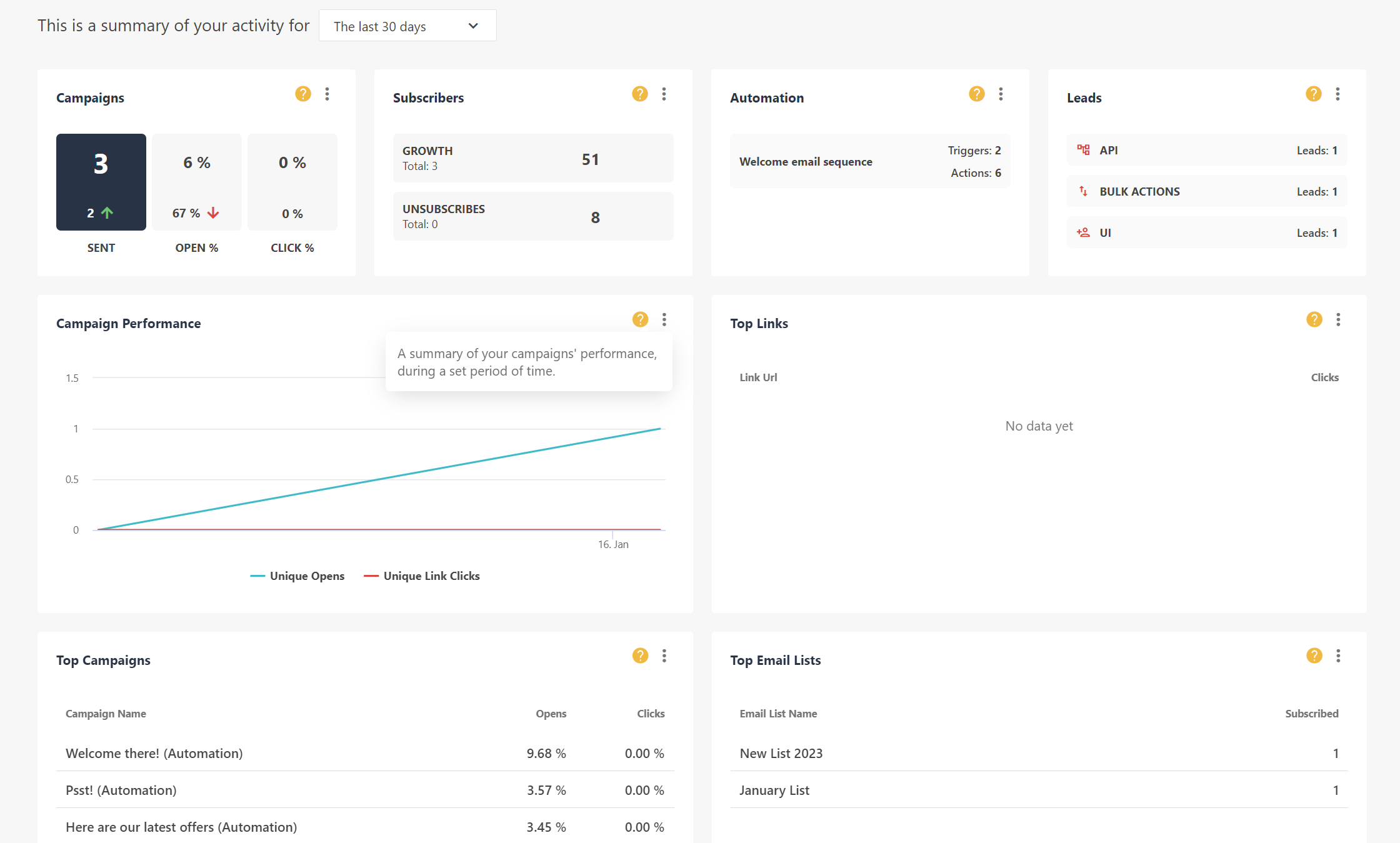 Campaigns summary in the main dashboard